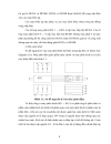 Phân tích trung tâm điều độ cung cấp điện cho khu công nghiệp Nomura Hải Phòng Đi sâu vào hệ thống đo lường và bảo vệ