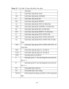 Ứng dụng plc s7 300 điều khiển tốc độ động cơ không đồng bộ rôto lồng sóc thông qua bộ biến tần altivar 31 cua hãng schnieder