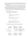 Nghiên cứu điện tử công suất và ứng dụng điện tử công suất để điều chỉnh tốc độ động cơ không đồng bộ