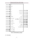 Thiết kế core I2C