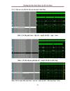 Thiết kế core I2C