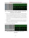 Thiết kế core I2C