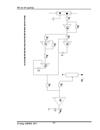 Thiết kế hệ truyền động một chiều thyristor