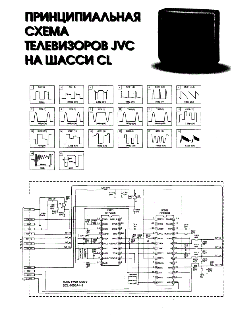 Sơ đồ Tivi