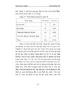 Vai trò của người phụ nữ trong gia đình đô thị hiện nay qua khảo sát tại quận hai bà trưng thành phố hà nội