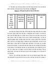 Tìm hiểu và hoàn thiện phương thức tiến hành kiểm tra chi tiết trong kiểm toán Báo cáo tài chính tại Công ty Kiểm toán Việt Nam VACO