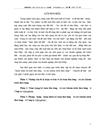 Hoàn thiện kế toán tiền lương và các khoản trích theo lương