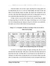 Nâng cao chất lượng hoạt động theo dõi thực hiện dự án đầu tư sử dụng vốn Nhà nước tại Bộ XD