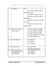 Nâng cao chất lượng hoạt động theo dõi thực hiện dự án đầu tư sử dụng vốn Nhà nước tại Bộ XD