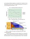 Công nghệ truyền thông ultra wideband