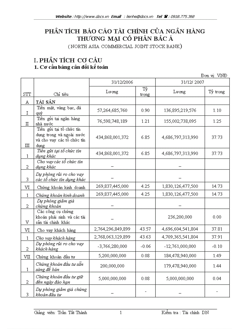 Phân tích báo cáo tài chính của ngânhàng NHTMCP Bắc Á NASB lt tài chính gt