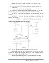 Tập hợp chi phí và tính giá thành sản phẩm ở Công ty khách sạn du lịch Thắng Lợi làm chuyên đề tốt nghiệp