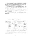 Một số giải pháp nhằm sử dụng có hiệu quả lực lượng lao động có trình độ chuyên môn kỹ thuật cao ở nước ta hiện nay