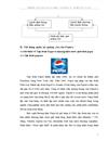 Cơ sở lý luận và Nội dung quản trị quảng cáo của Pepico Pepsi