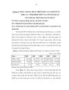 Giải pháp nâng cao khả năng tiếp cận tín dụng Ngân hàng Phát triển khu vực kinh tế tư nhân trên địa bàn Thành Phố Hồ Chí Minh