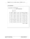 Phân tích thiết kế và xây dựng HTTT quản lí bán hàng tại công ty cổ phần dịch vụ viễn thông Thái Bình Dươn