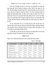 Một số giải pháp nhằm nâng cao hiệu quả sử dụng lao động tại Công ty Đầu tư xây dựng Số 2 Hà Nội