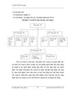 Giải pháp nhằm đẩy mạnh việc tiêu thụ sản phẩm tại công ty TNHH Nội Thất Đại Dương