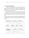 Tổ chức kế toán tại công ty in công đoàn