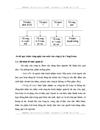 Tổ chức kế toán tại công ty in công đoàn