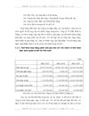 Pháp luật về nhập khẩu và Thực trạng áp dụng tại Công ty Cổ Phần Thiết bị Thắng Lợi