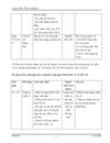 KẾ HOACH TỔ CHỨC SỰ KIỆN RA MẮT SẢN PHẨM MỚI Sunny Nâng bước tới trường