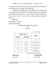 Kế toán chi phí và giá thành sản phẩm tại Xí nghiệp may Vạn Xuân thuộc Công ty TNHH một thành viên Đầu tư và Phát triển Thương mại Vạn Xuân