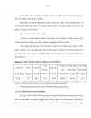 Các giải pháp nâng cao chất lượng dịch bán hàng của Công ty Petrolimex giai đoạn 2006 2015