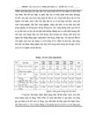 Quản lý dự án đầu tư phát triển sử dụng vốn ngân sách nhà nước trên địa bàn tỉnh Ninh Bình thực trạng và giải pháp