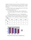Thực trạng tiền công tiền lương trong ngành dệt may nước ta