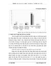 Phân tích thực trạng giải quyết việc làm giai đoạn 2006 2008 và đưa ra các giải pháp giải quyết việc làm cho lao động tỉnh Vĩnh Phúc đến năm 2010