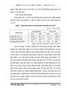 Nâng cao chất lượng hoạt động bảo lãnh tại trung tâm kinh doanh hội sở ngân hàng thương mại cổ phần kỹ thương việt nam techcombank