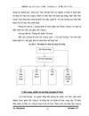 Thực trạng kế toán Nguyên ật liệu tại công ty CP nhà thép Đinh Lê
