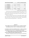 Hoàn thiện kế toán chi phí sản xuất và tính giá thành sản phẩm tại Tổng công ty cổ phần Dệt may Hà Nội