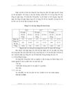 Thực trạng và giải pháp hoàn thiện công tác thẩm định các dự án ngành đồ gỗ tại ngân hàng thương mại cổ phần Dầu khí toàn cầu GP Bank Hải phòng