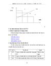 Quản lý danh mục đầu tư chứng khoán