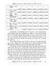 Giải pháp nâng cao hiệu quả sử dụng vốn của công ty cổ phần giám định Vinacontrol Chi nhánh Hà Nội