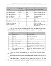 Thực trạng cán cân vốn Việt Nam giai đoạn 2005 2010