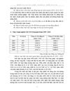 Thực trạng cán cân vốn Việt Nam giai đoạn 2005 2010