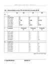 Phân tích tình hình hoạt động đầu tư của công ty TNHH phát triển phần mềm Ánh Sao giai đoạn 2006 2008