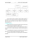 Một số giải pháp nhằm hoàn thiện cơ cấu tổ chức quản lý cho công ty TNHH thương mại Huy Phát