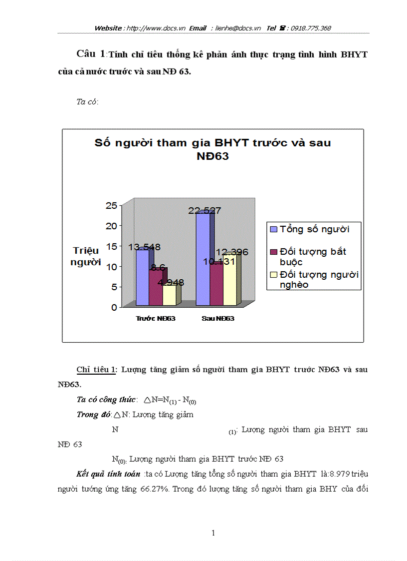 Tình hình bảo hiểm y tế của cả nước trước và sau NĐ 63