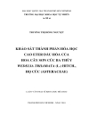 Khảo sát thành phần hóa học cao eter dầu hỏa của hoa cây sơn cúc ba thùy Wedelia trilobata l hitch họ cúc asteraceae