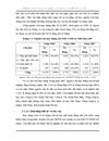 Hoạt động tín dụng tài trợ nhập khẩu tại Ngân hàng Công thương Đống Đa Thực trạng và giải pháp