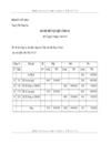 Hoàn thiện kế toán chi phí sản xuất và tính giá thành sản phẩm tại Công ty TNHH Nhà nước một thành viên Cơ khí Trần Hưng Đạo