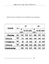 1số giải pháp nhằm đẩy mạnh công tác tiêu thụ sản phẩm tại Công ty CP Thiết bị Thương mại Hà Nội