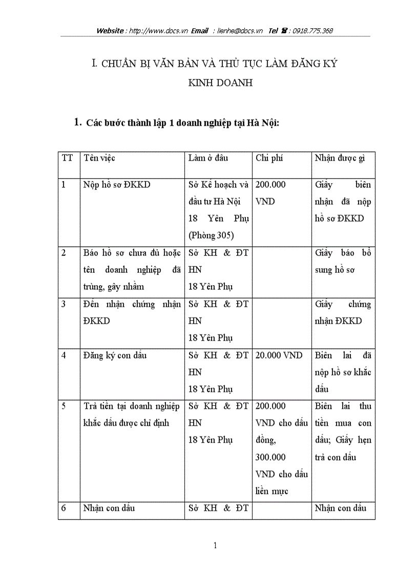 Báo cáo Quản trị kinh doanh lữ hành