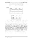 Đánh giá dịch vụ thanh toán theo phương thức tín dụng chứng từ đối với L C nhập tại ngân hàng Công Thương chi nhánh Đà Nẵng