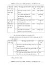 Đánh giá hiệu quả của Hệ thống quản lý chất lượng theo tiêu chuẩn ISO 9001 2000 tại ngân hàng NHTMCP Kỹ Thương TechcomBank VN