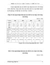 Biện pháp hoàn thiện hoạt động nhập khẩu máy móc thiết bị của Công ty Cổ phần xây dựng thương mại xuất nhập khẩu